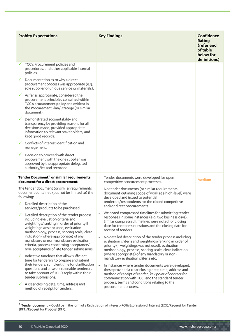 PDF Creator