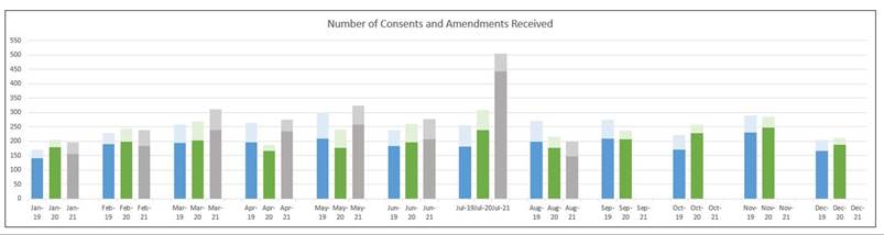Chart, bar chart

Description automatically generated