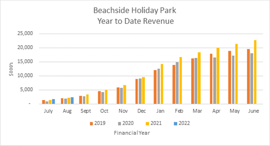 Chart, bar chart

Description automatically generated