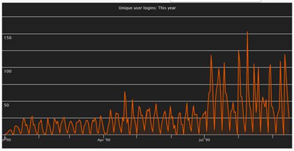 Chart, histogram

Description automatically generated
