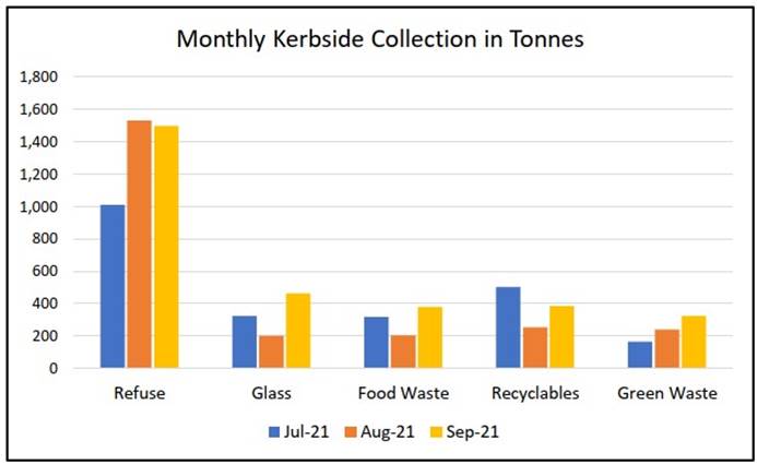 Chart, bar chart

Description automatically generated