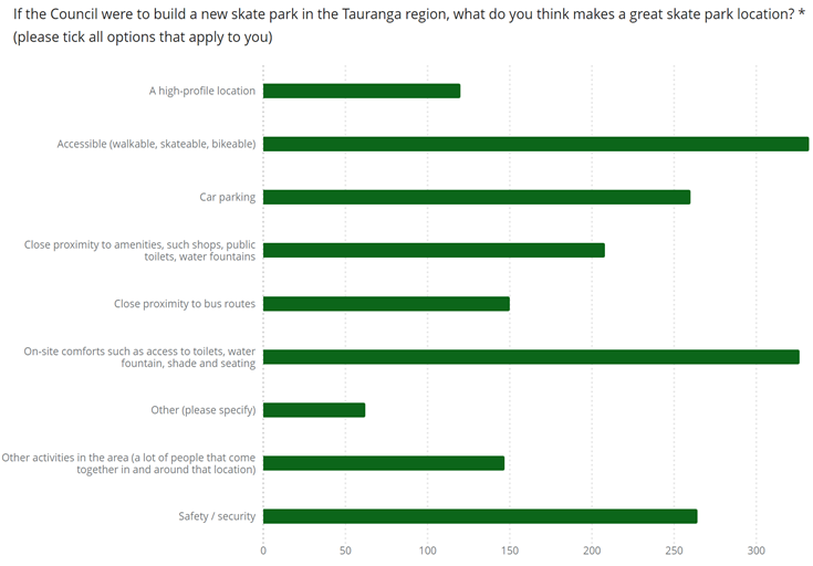 Chart, bar chart

Description automatically generated