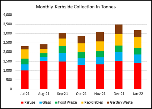 Chart

Description automatically generated
