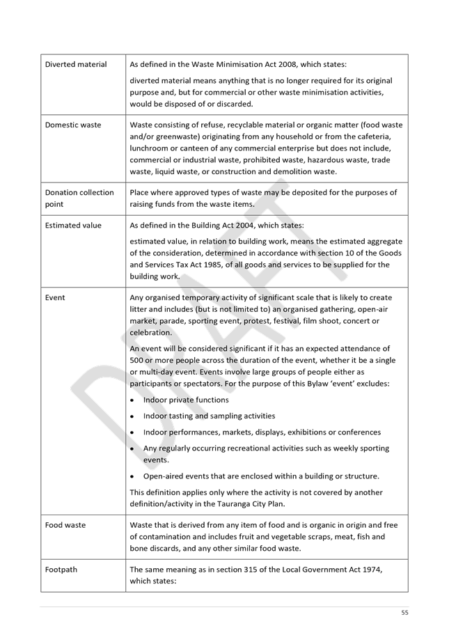 PDF Creator