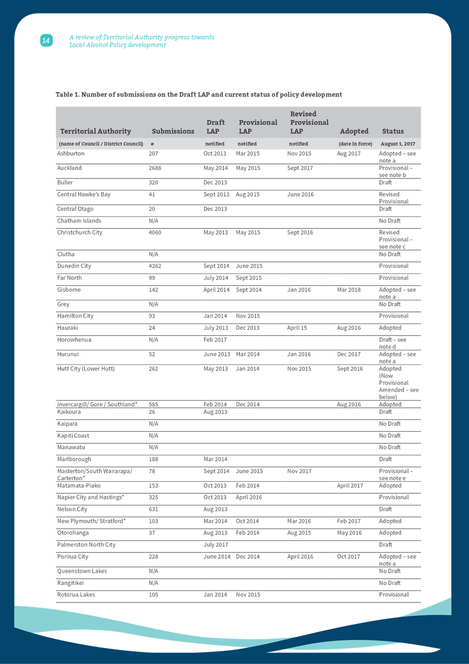 PDF Creator