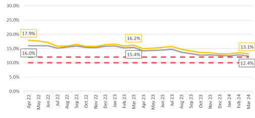A graph with numbers and lines

Description automatically generated