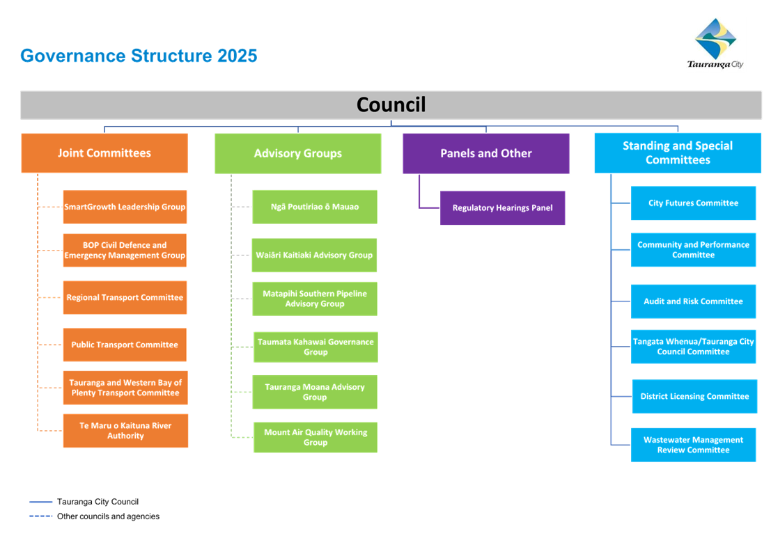 A diagram of a structure

Description automatically generated