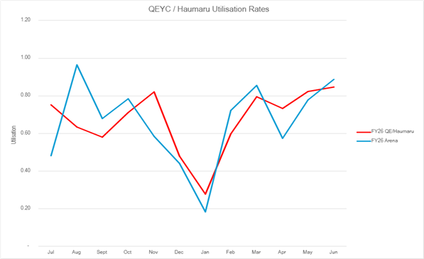 A graph with red and blue lines

AI-generated content may be incorrect.