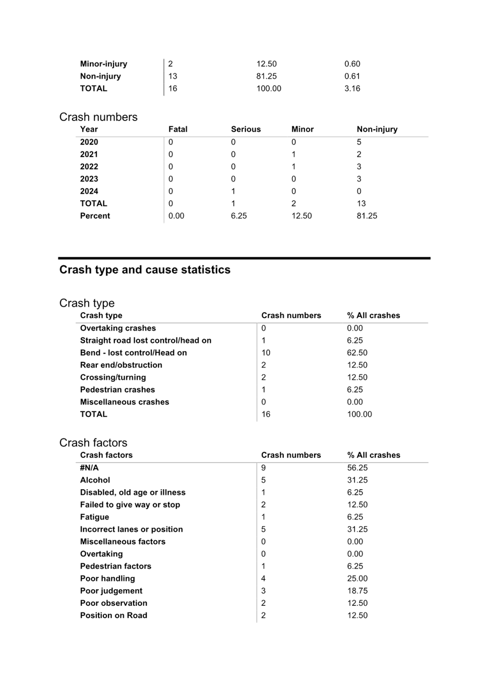 A document with text and numbers

AI-generated content may be incorrect.