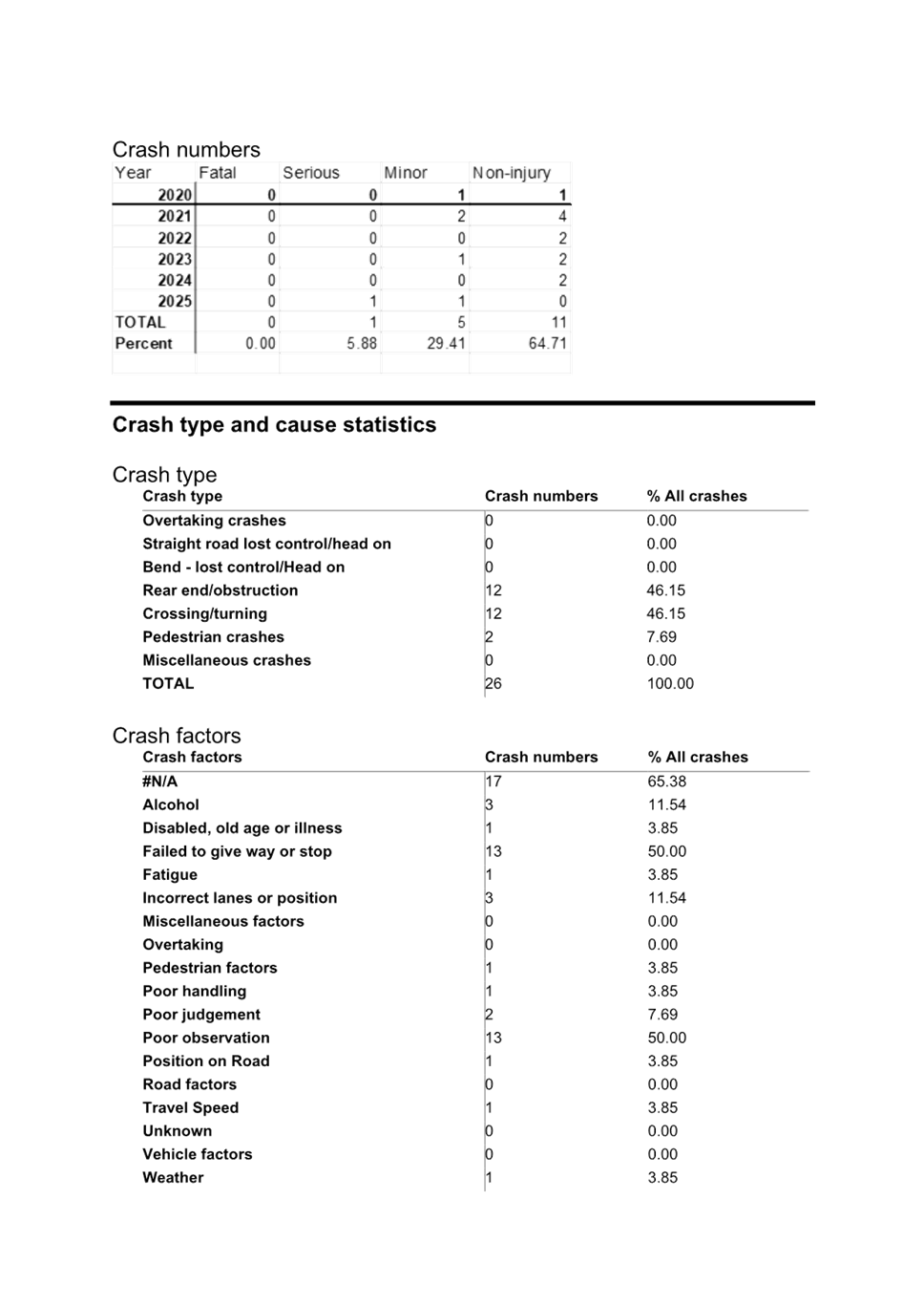 A close-up of a document

AI-generated content may be incorrect.
