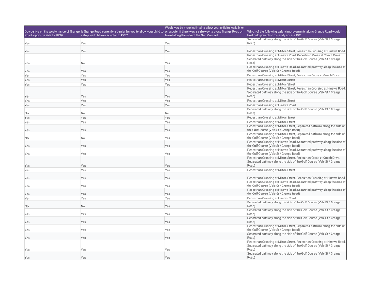 A white and purple list

AI-generated content may be incorrect.