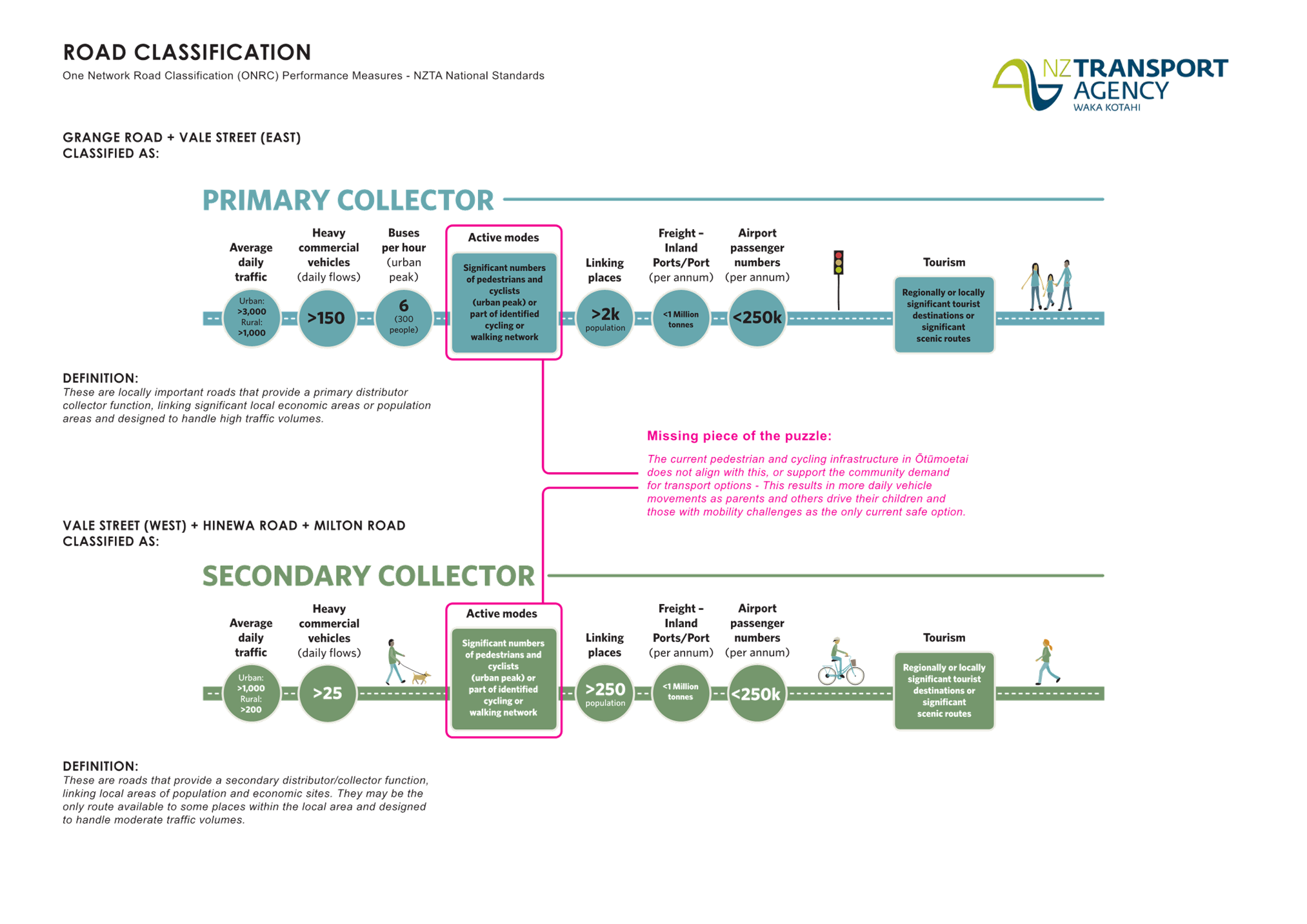A diagram of a person's life cycle

AI-generated content may be incorrect.