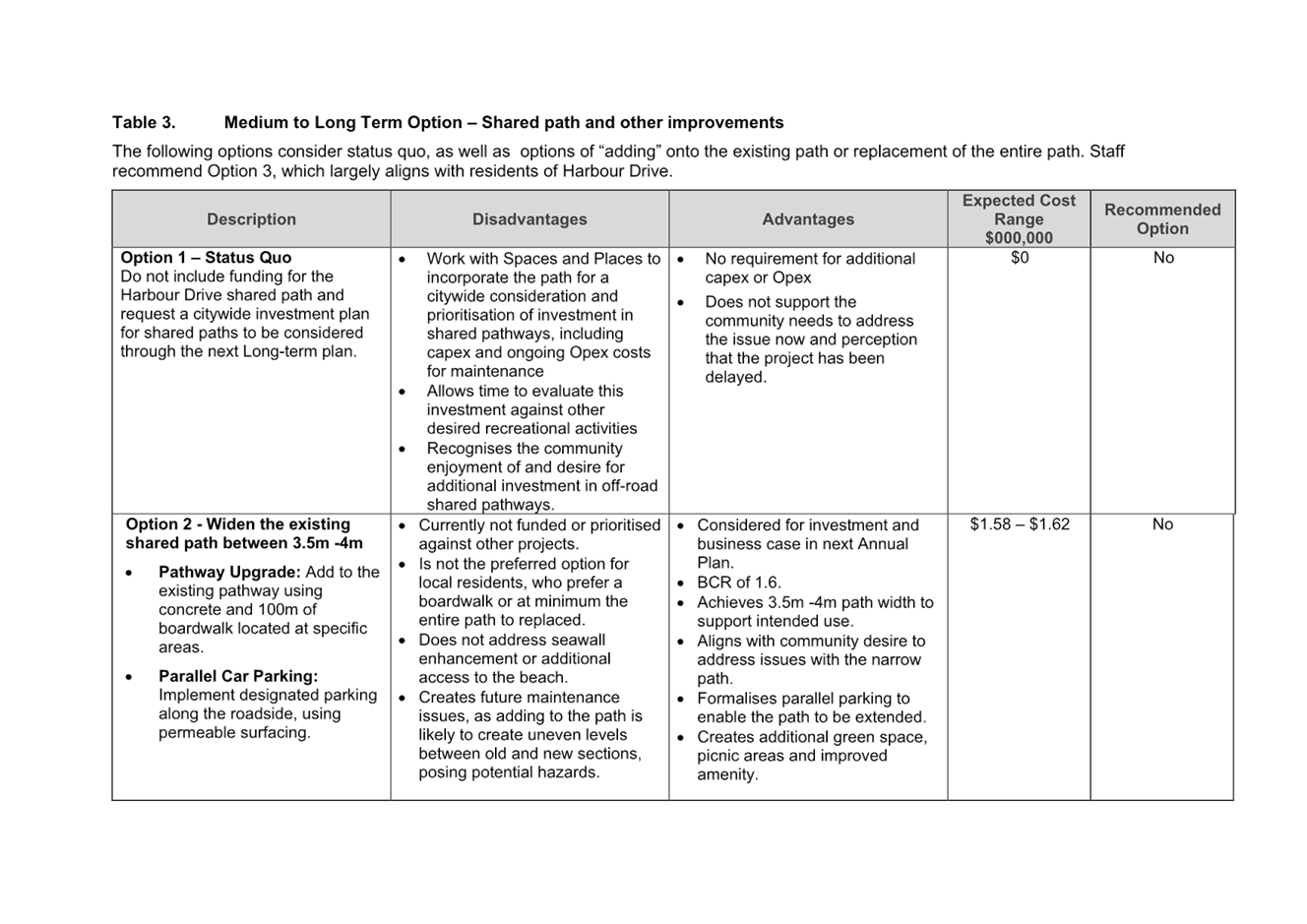 A close-up of a list of vehicles

AI-generated content may be incorrect.