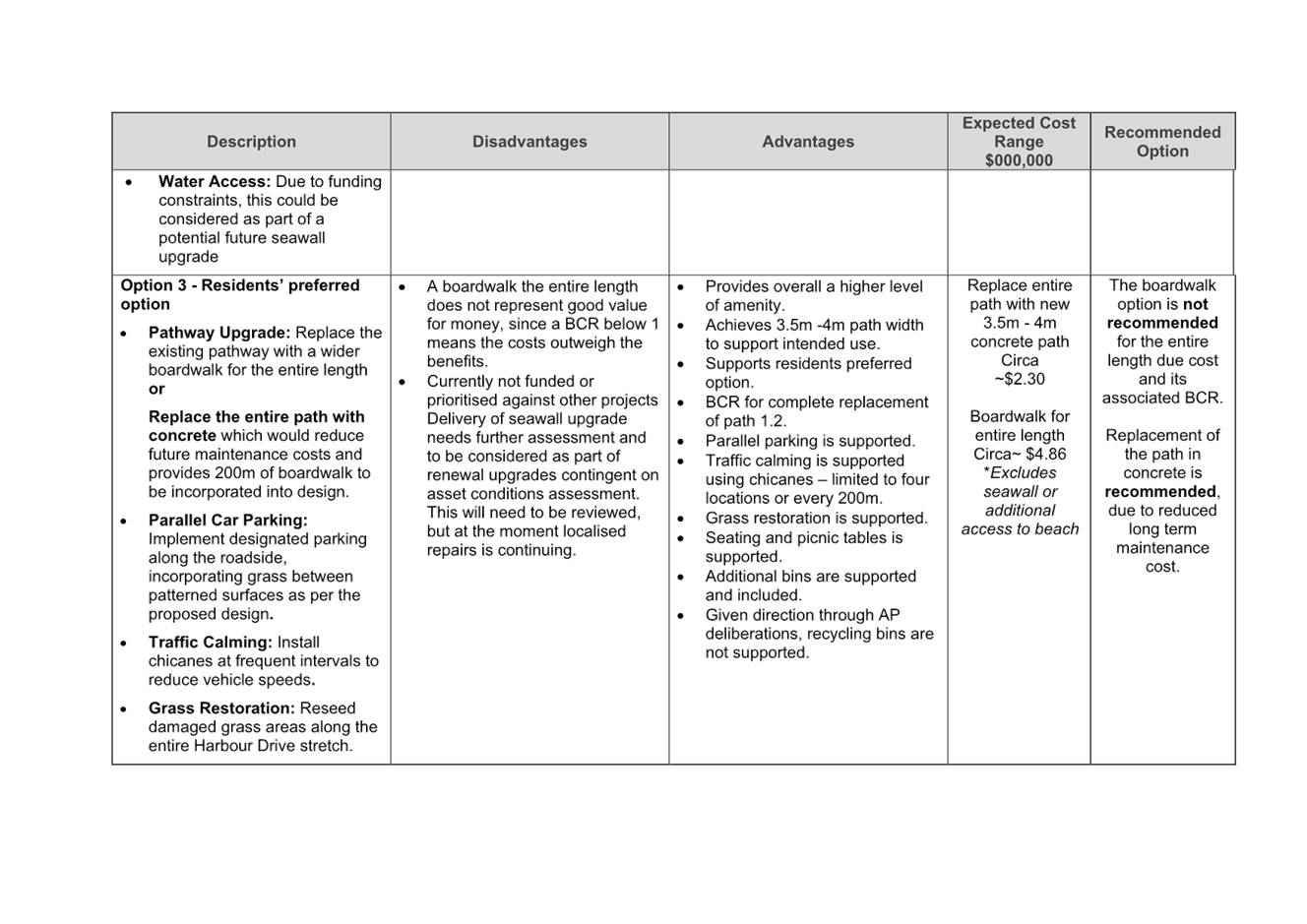 A close-up of a list of items

AI-generated content may be incorrect.