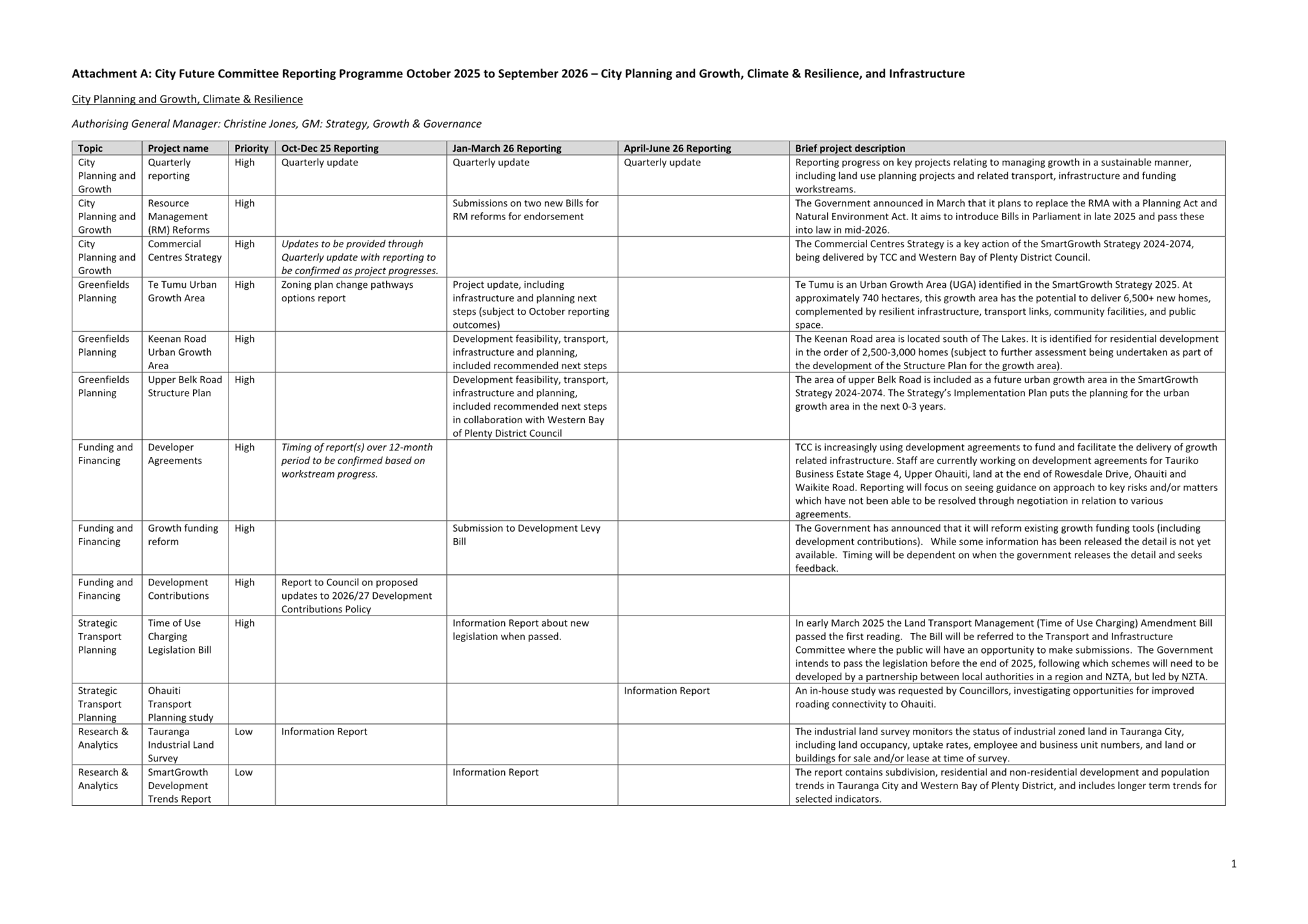 A close-up of a document

AI-generated content may be incorrect.