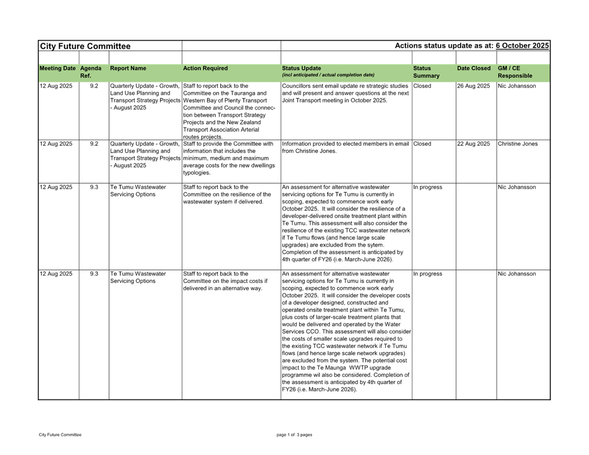 A white and green document with black text

AI-generated content may be incorrect.