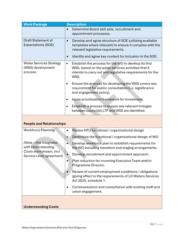 A screenshot of a screen

AI-generated content may be incorrect.