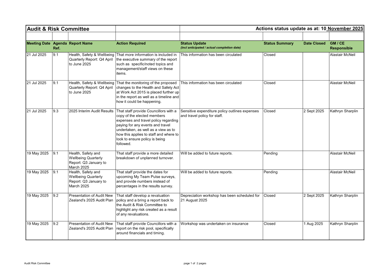 A white and green chart with black text

AI-generated content may be incorrect.