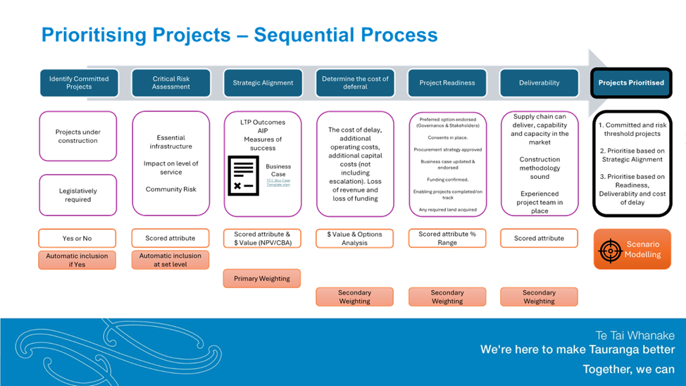 A screenshot of a computer screen

AI-generated content may be incorrect.