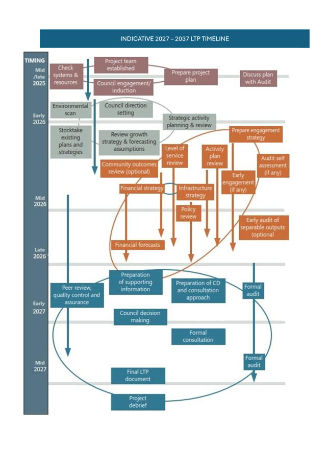 A diagram of a project

AI-generated content may be incorrect.