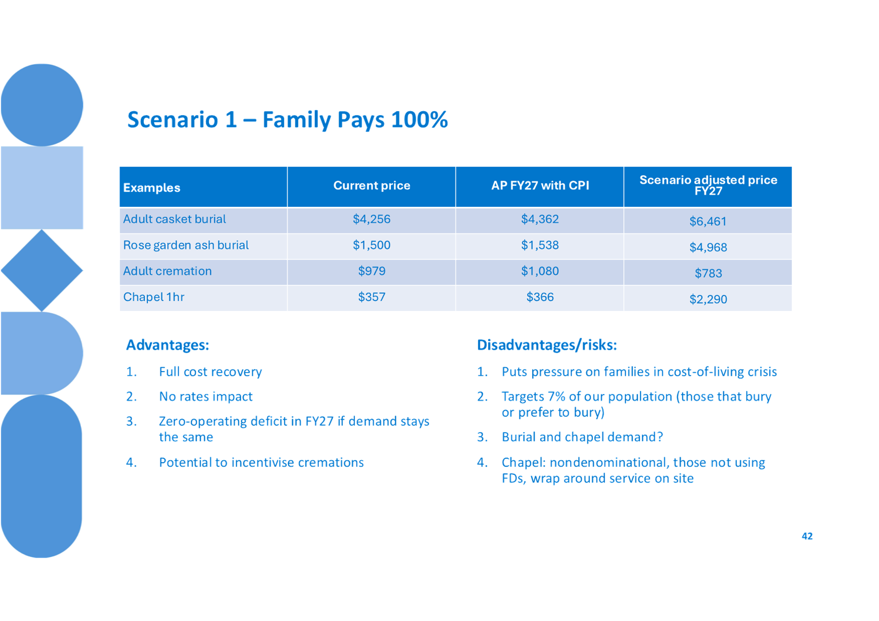 A blue and white table with text

AI-generated content may be incorrect.