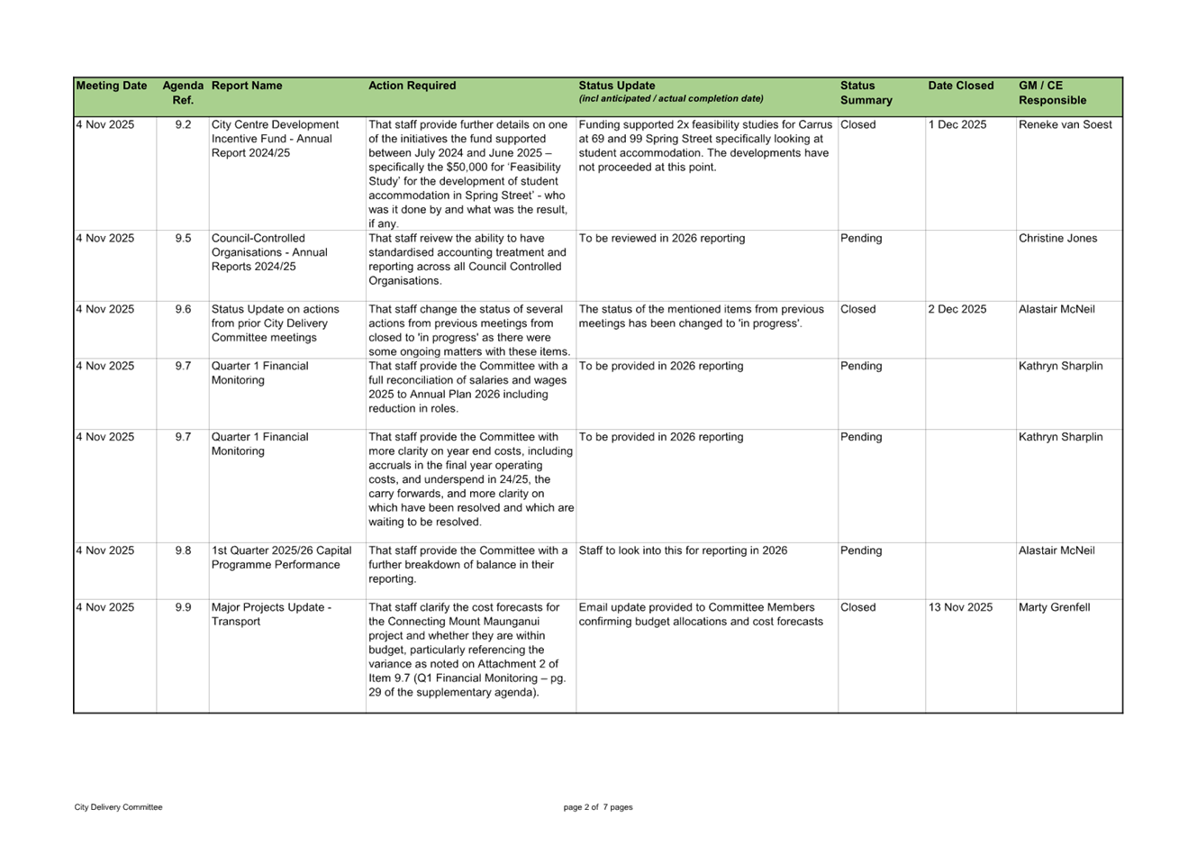 A close-up of a document

AI-generated content may be incorrect.