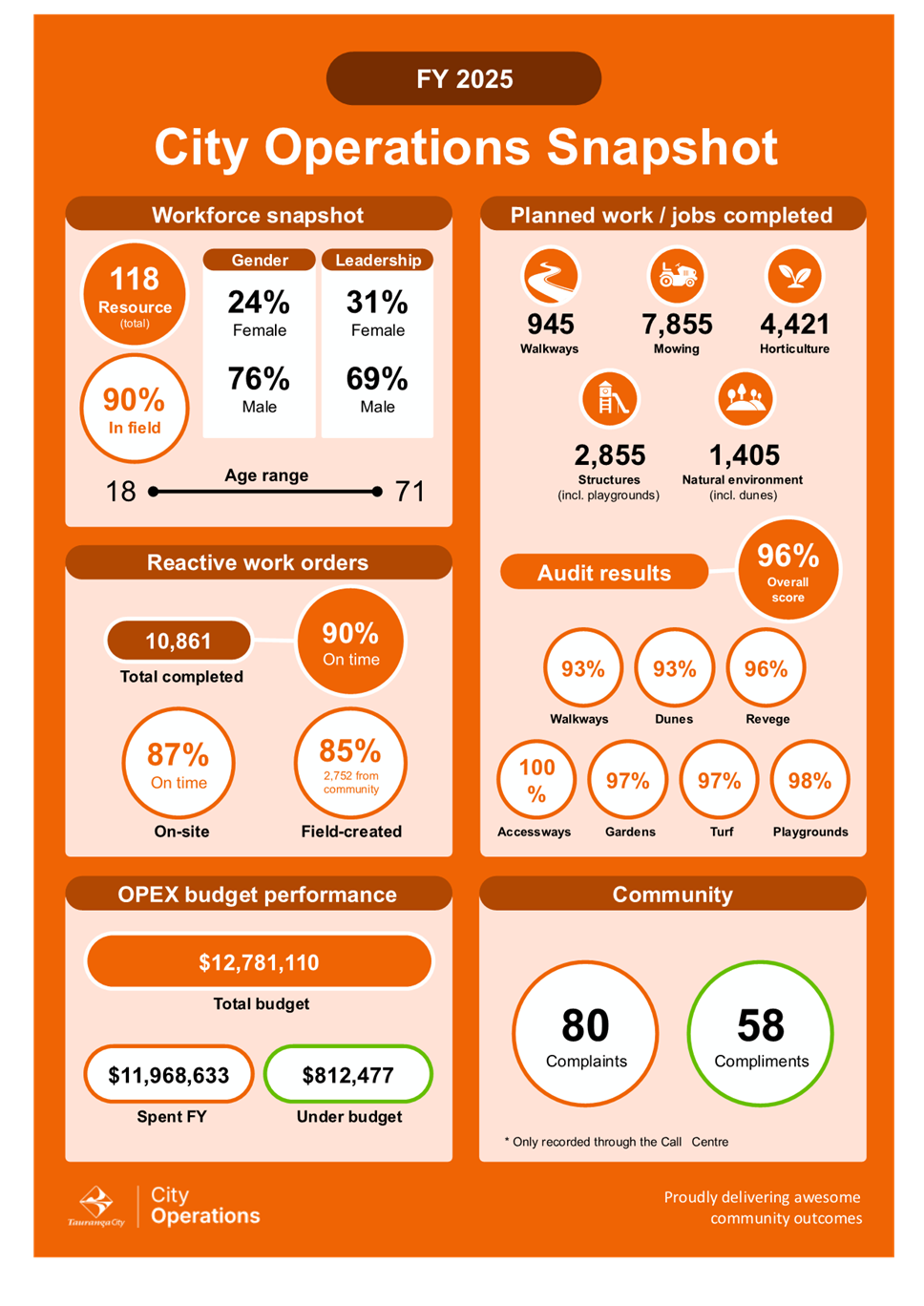 A screenshot of a chart

AI-generated content may be incorrect.