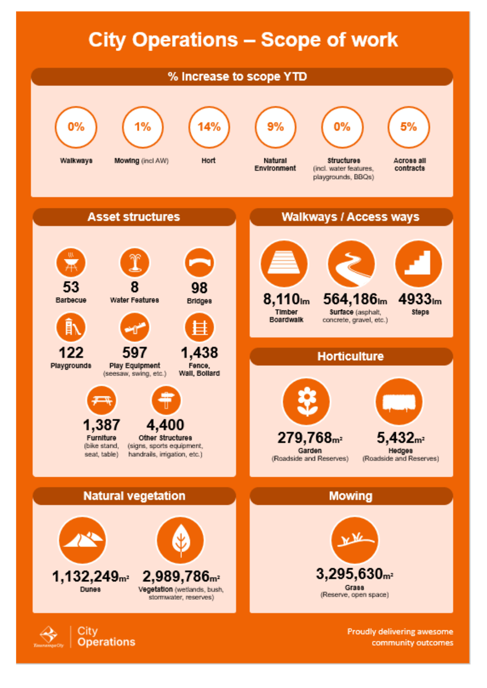 A screenshot of a chart

AI-generated content may be incorrect.