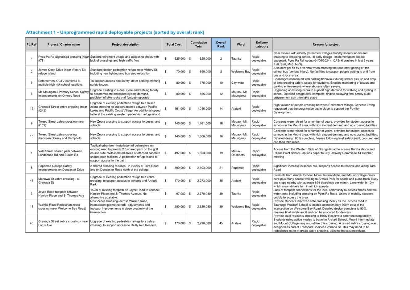 A close-up of a document

AI-generated content may be incorrect.