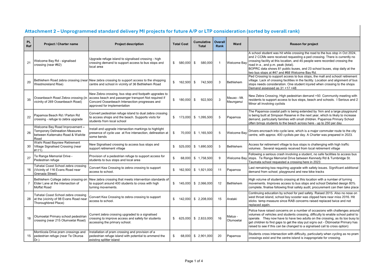A document with text and numbers

AI-generated content may be incorrect.