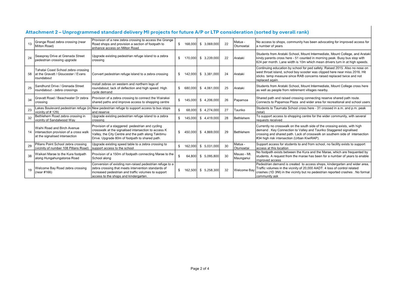 A close-up of a document

AI-generated content may be incorrect.