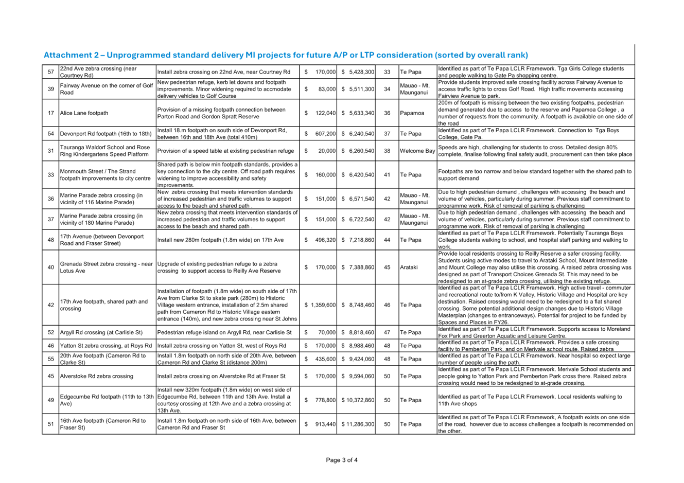 A document with text and numbers

AI-generated content may be incorrect.