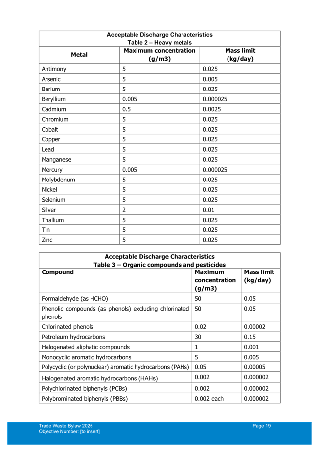 A close-up of a document

AI-generated content may be incorrect.