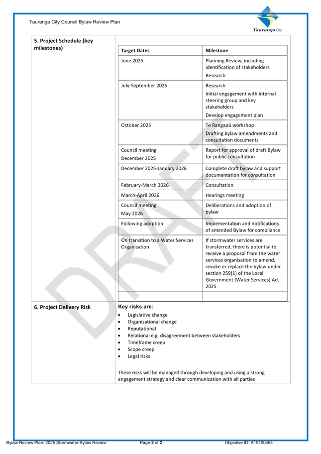 A close-up of a document

AI-generated content may be incorrect.