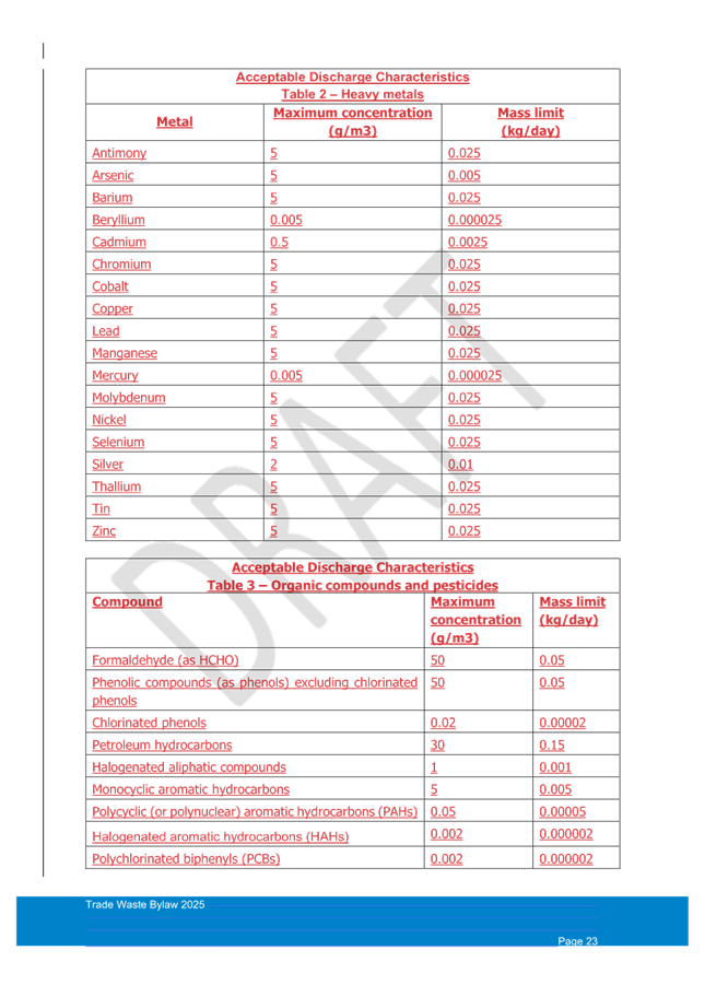 A close-up of a document

AI-generated content may be incorrect.