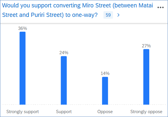 A screenshot of a graph

AI-generated content may be incorrect.