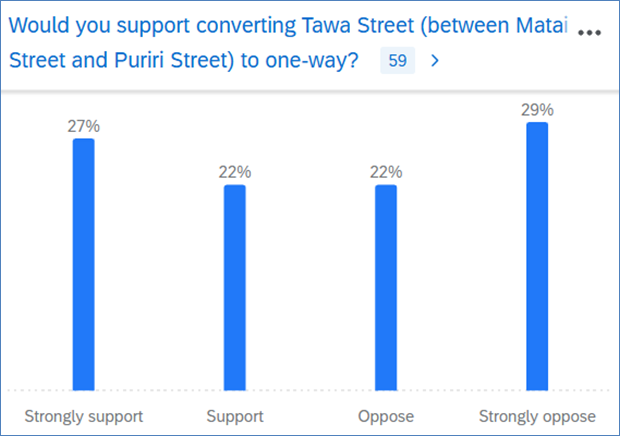 A screenshot of a graph

AI-generated content may be incorrect.
